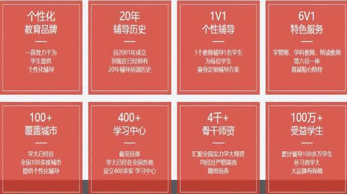 
郑州高三全日制补习学校排名前十名单一览表
