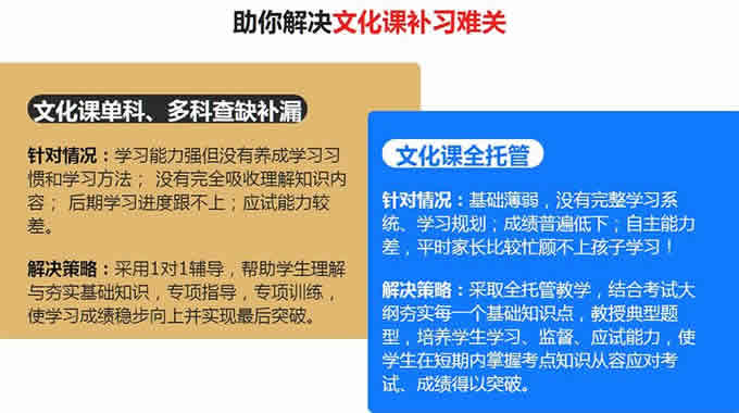 
郑州高考复读学校哪个最好 郑州高三复读学校实力排行榜名单表
