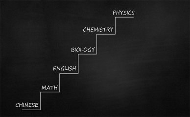 学数学出国留学能学什么专业(留学不用学数学的专业)